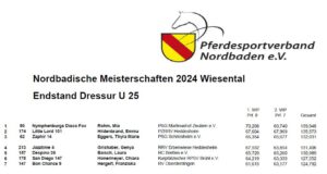 Endstand Nordbadische Meisterschaft U25